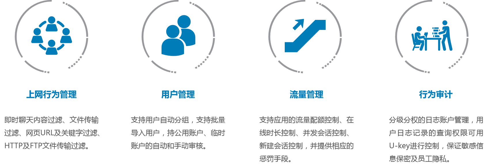 上网行为管理系统