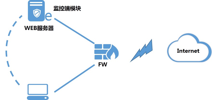 网页防篡改系统