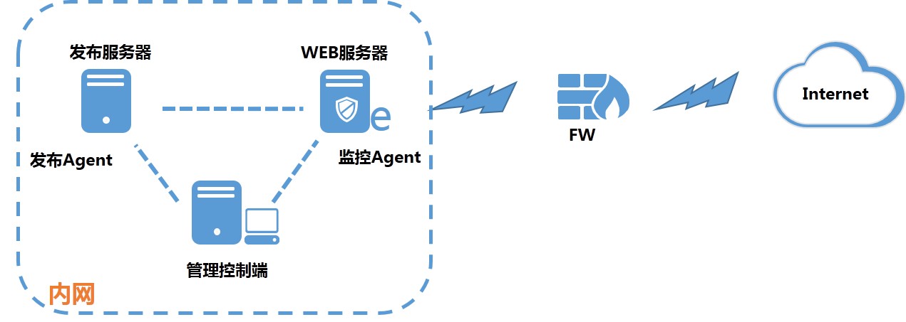 网页防篡改系统