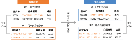 数据脱敏系统