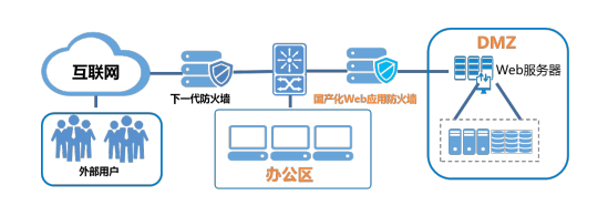 Web应用防火墙（信创版）