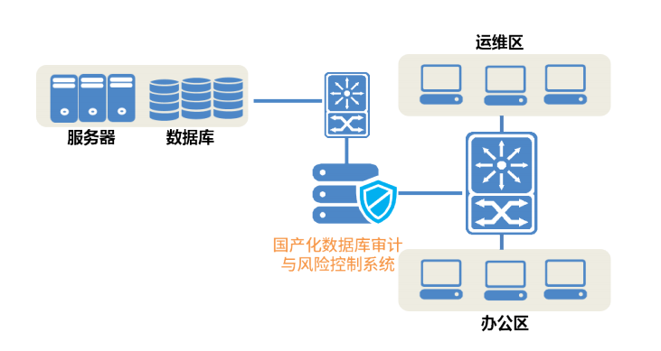 数据库审计系统（信创版）