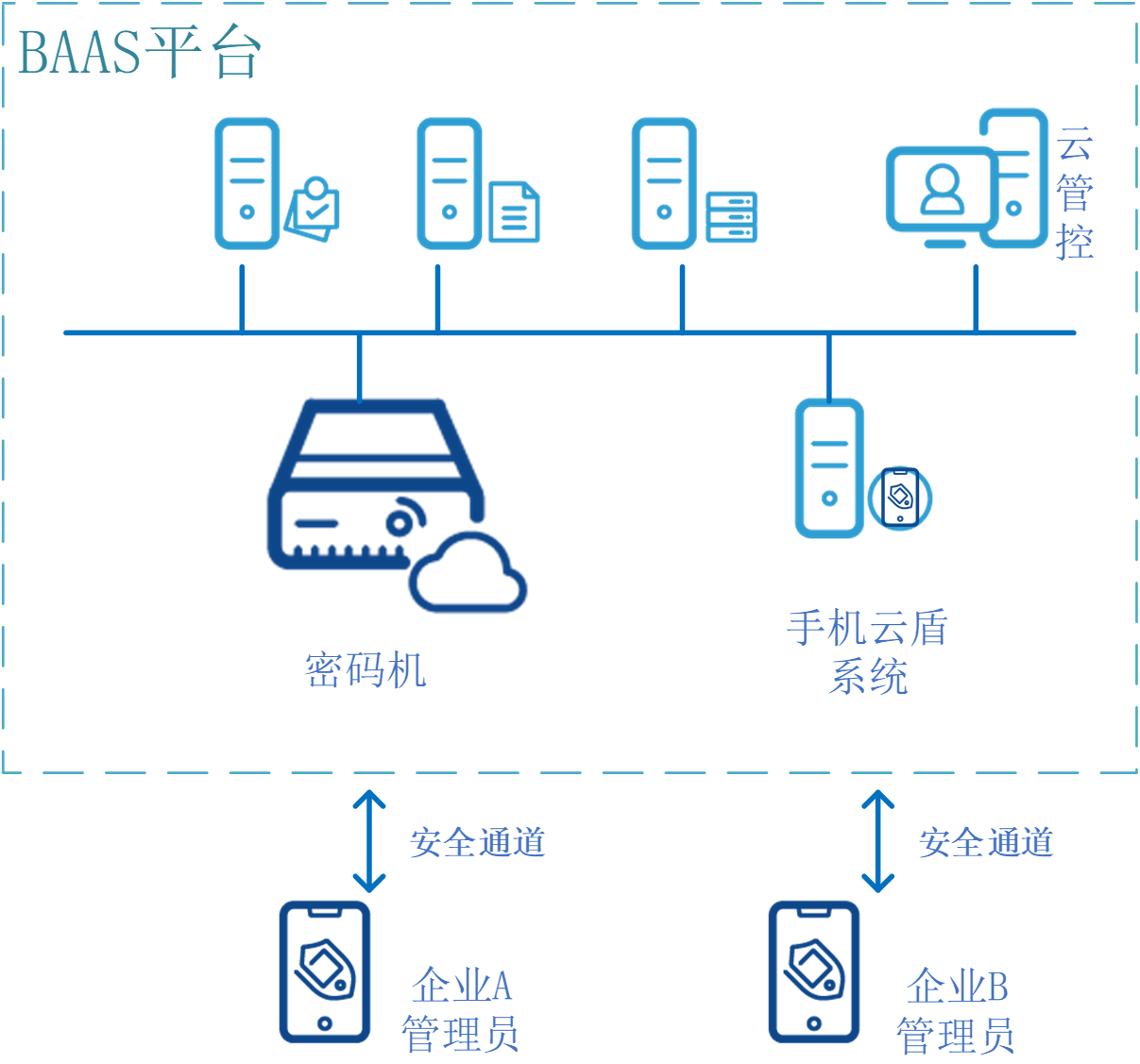 区块链密码应用解决方案