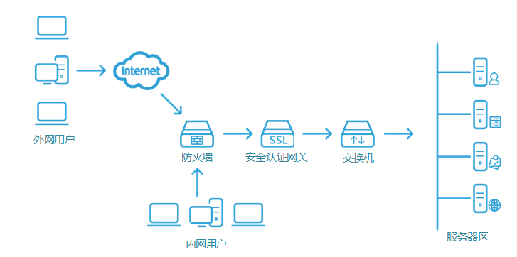 信息系统等保合规密码应用解决方案