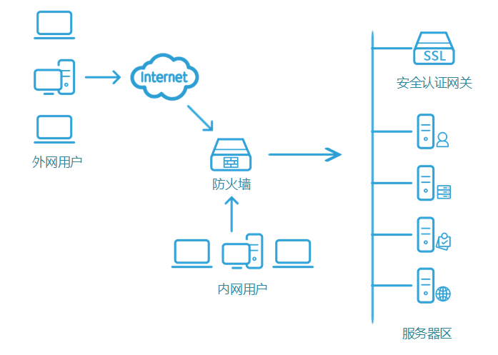 信息系统等保合规密码应用解决方案