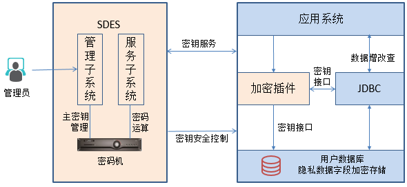 数据库透明加密.png