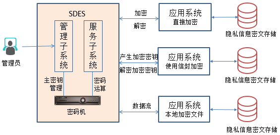 隐私数据加密.png