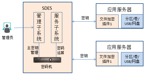 存储文件加密.png