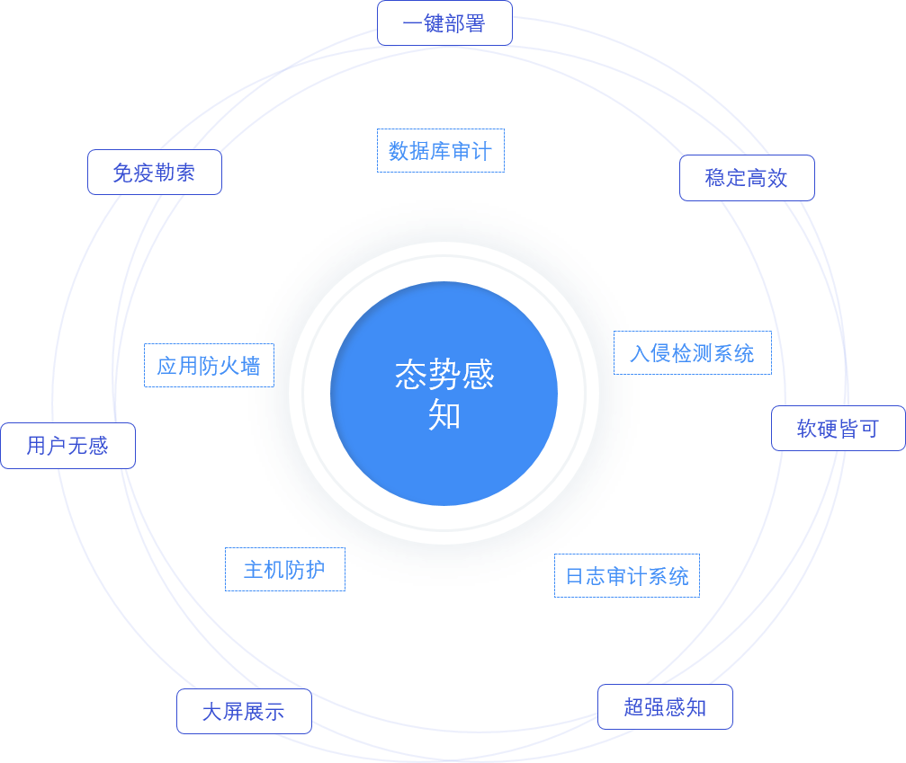 等保一体机